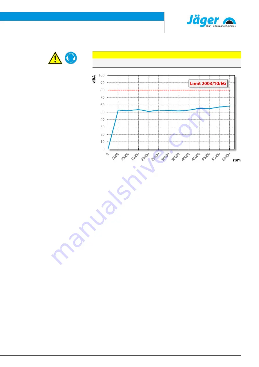 Jäger Z45-M160.02 S5 Manual Download Page 19