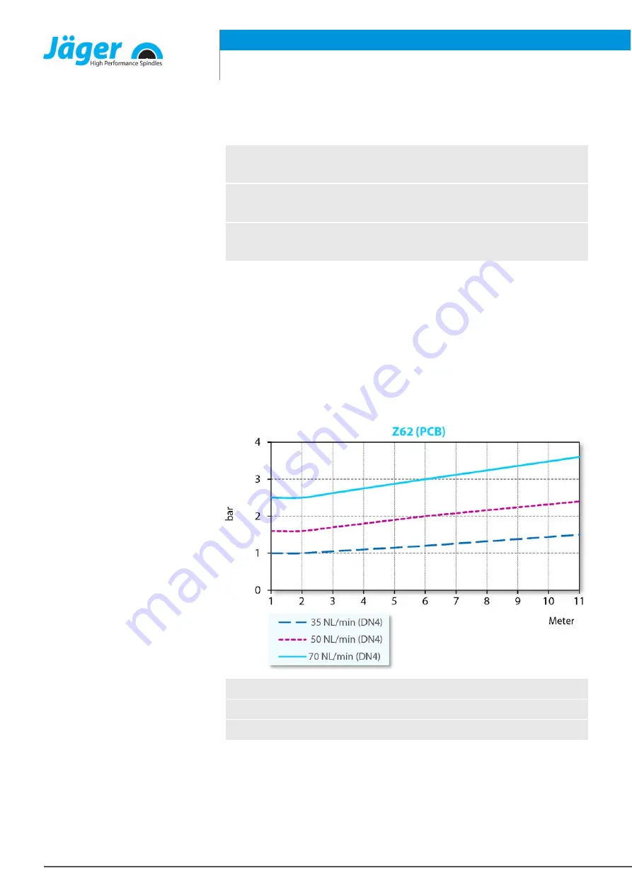 Jäger Z62-D442.93 S3 Manual Download Page 24