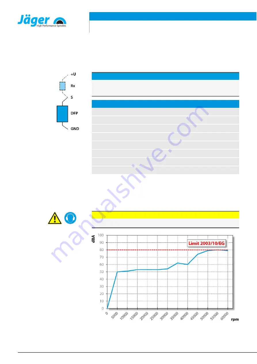 Jäger Z62-H370.01 S5W2 Manual Download Page 18