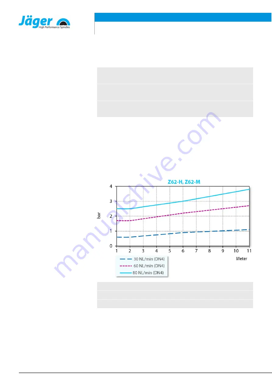 Jäger Z62-H370.01 S5W2 Manual Download Page 22