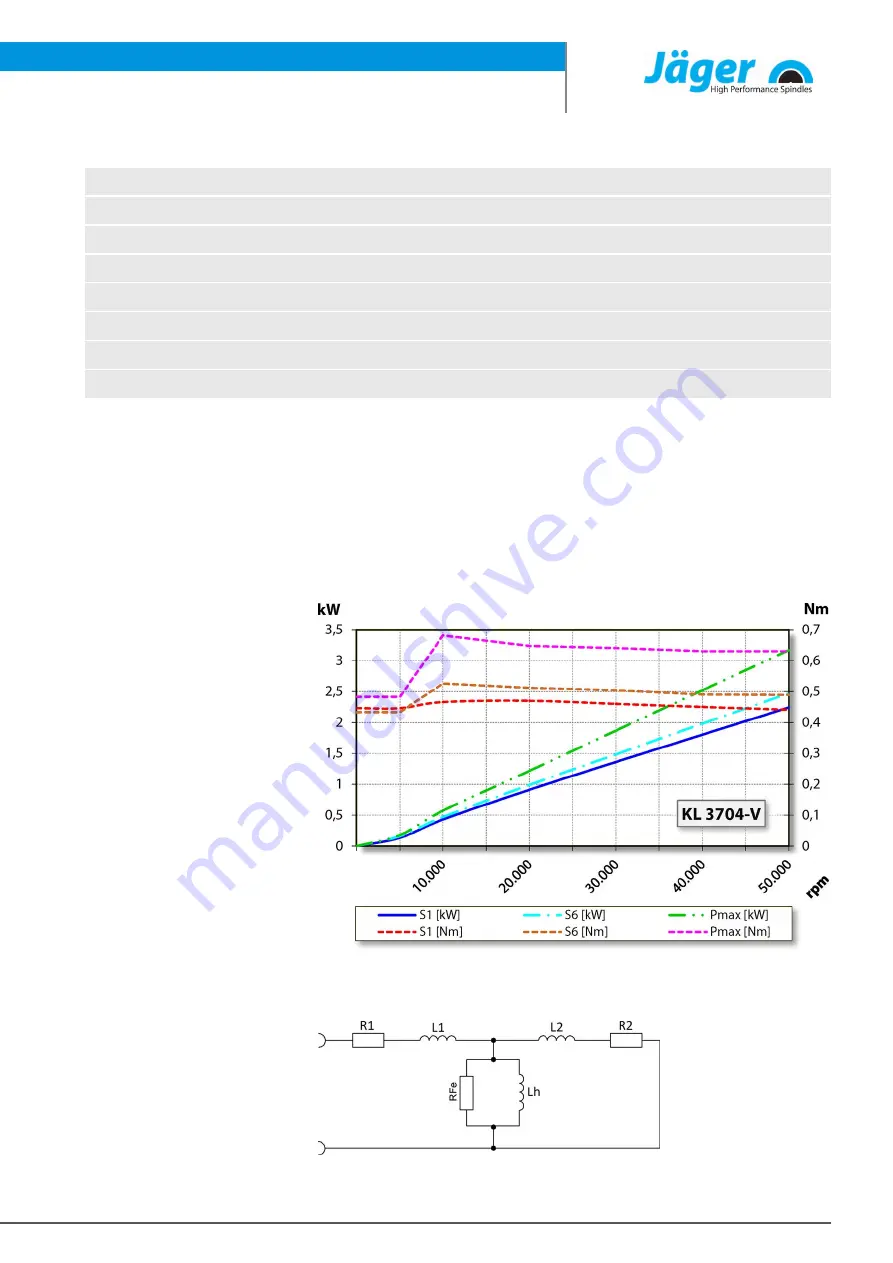 Jäger Z62-H450.01 S19W2/2V Manual Download Page 17