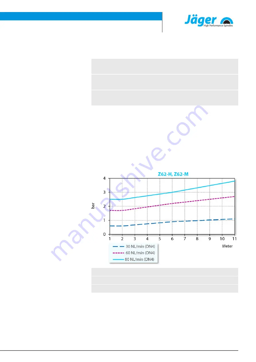 Jäger Z62-M220.01 S2 Manual Download Page 21