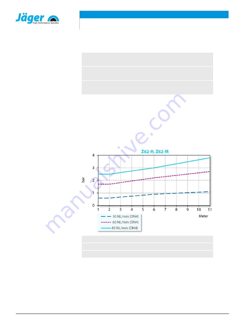 Jäger Z62-M360.57 S5 Manual Download Page 22