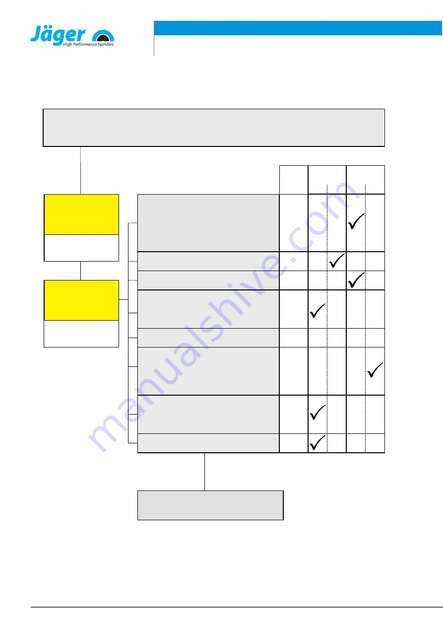 JAGER 10406066 Manual Download Page 38