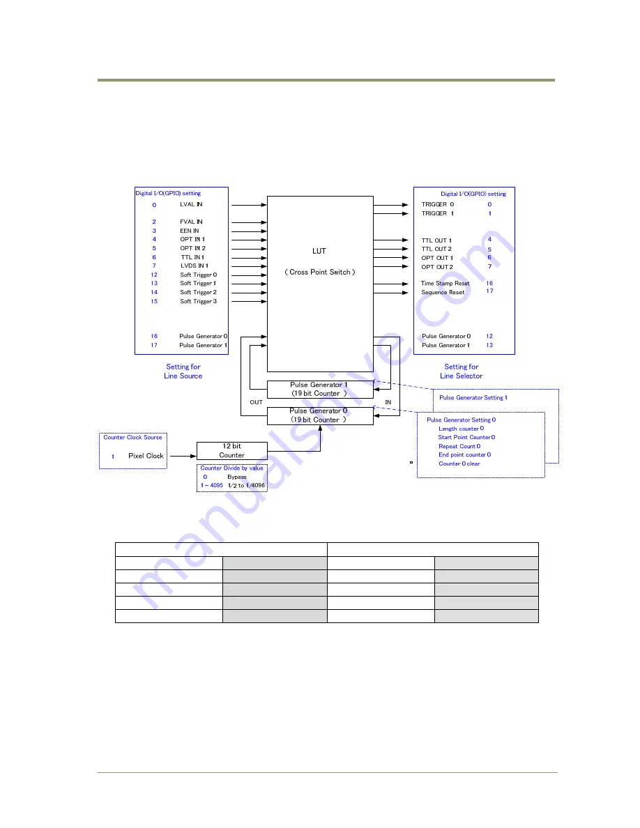 JAI AM-1600GE User Manual Download Page 12