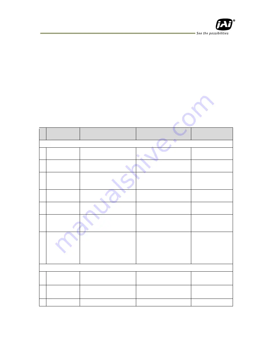 JAI AM-200CL User Manual Download Page 49