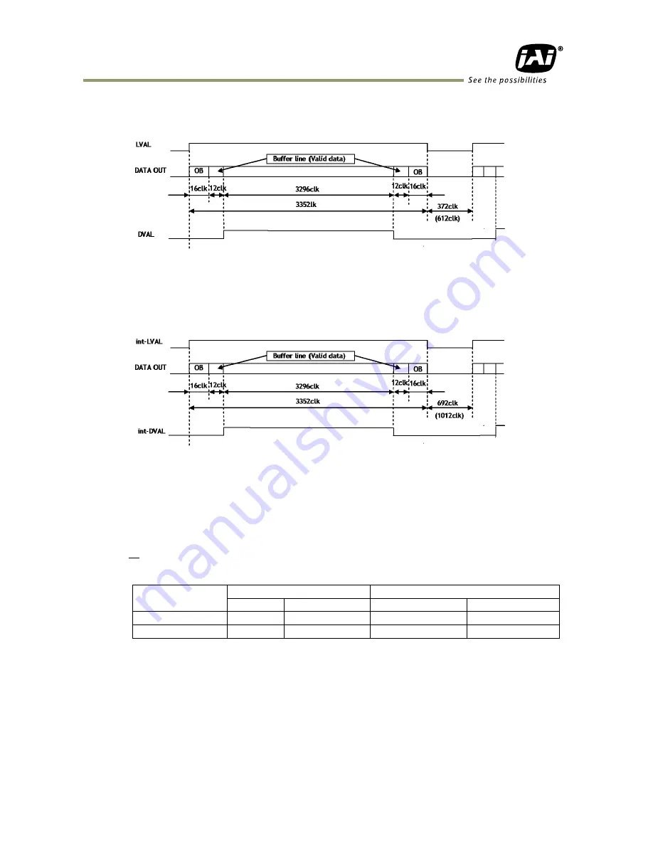 JAI AM-800GE User Manual Download Page 33