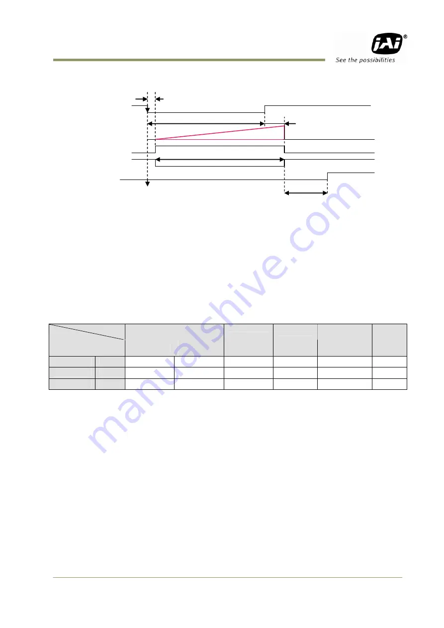 JAI CM-200MCL User Manual Download Page 19