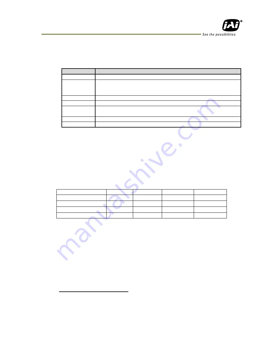 JAI Elite EL-2800M-GE2 User Manual Download Page 65