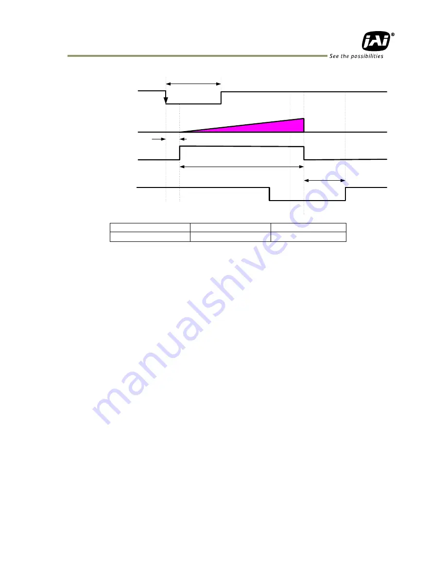 JAI Elite EL-2800M-GE2 User Manual Download Page 67