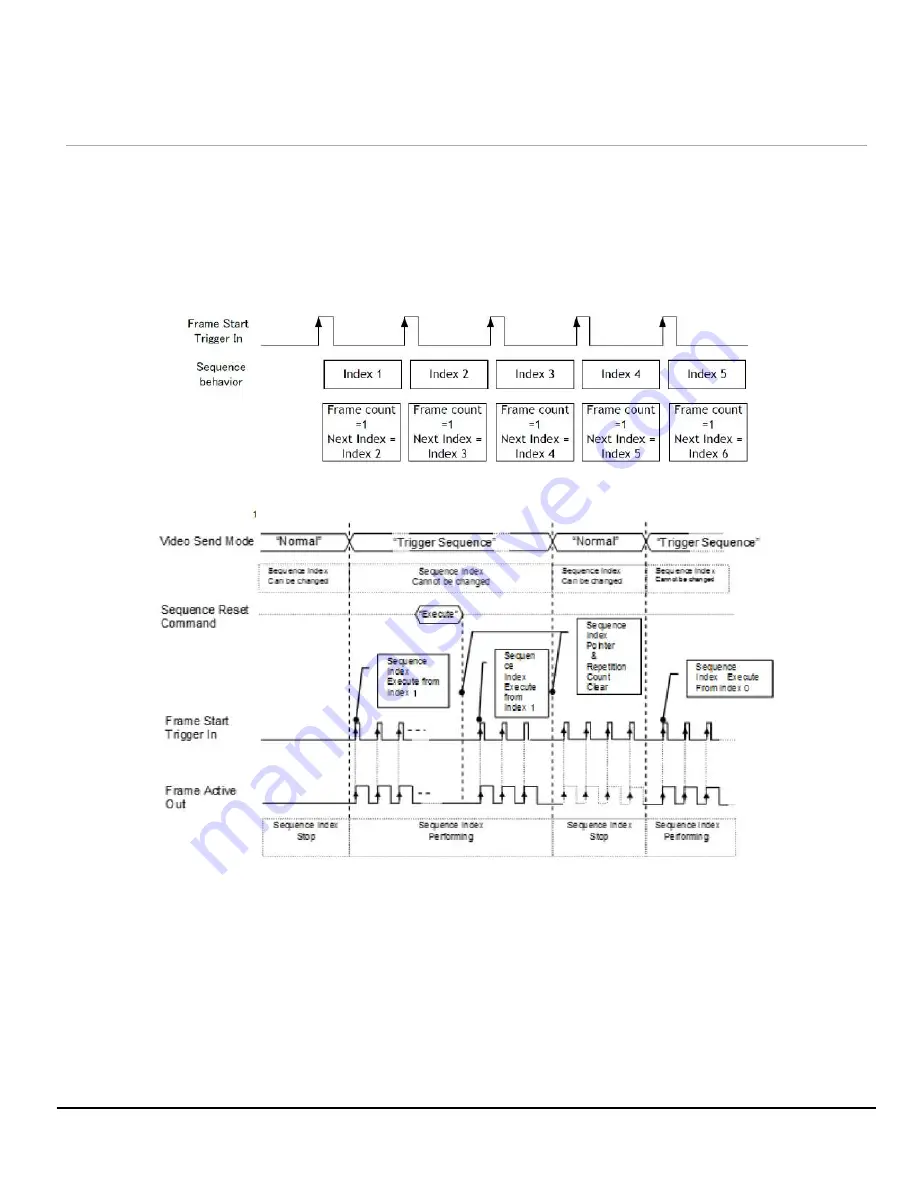 JAI GO-5000M-PGE-1 User Manual Download Page 66