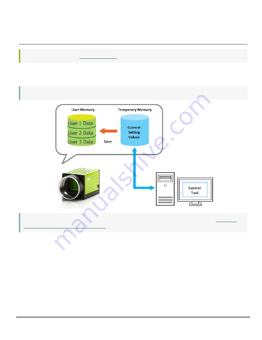 JAI GO-5101M-PMCL-1 User Manual Download Page 32