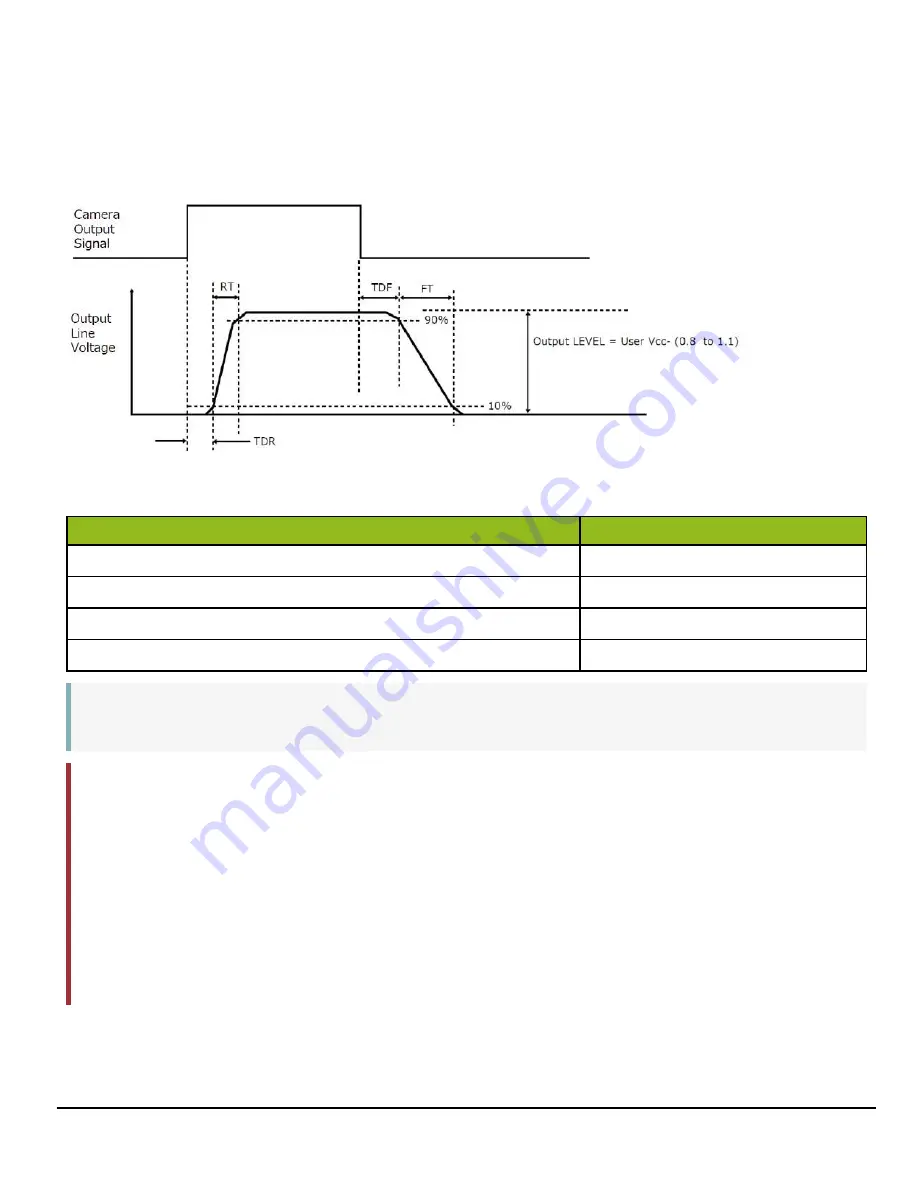 JAI GOX-5105M-5GE User Manual Download Page 24