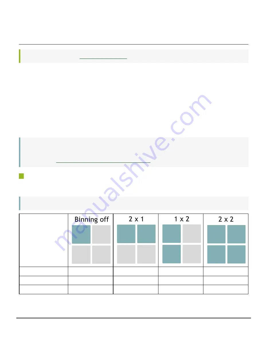 JAI GOX-5105M-5GE User Manual Download Page 89