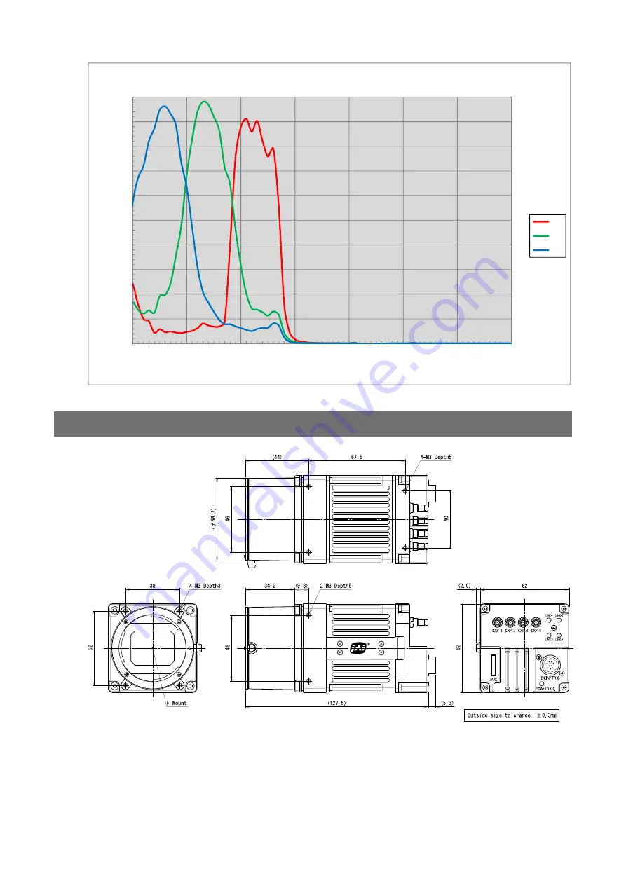 JAI SP-12000M-CXP4-XT User Manual Download Page 60