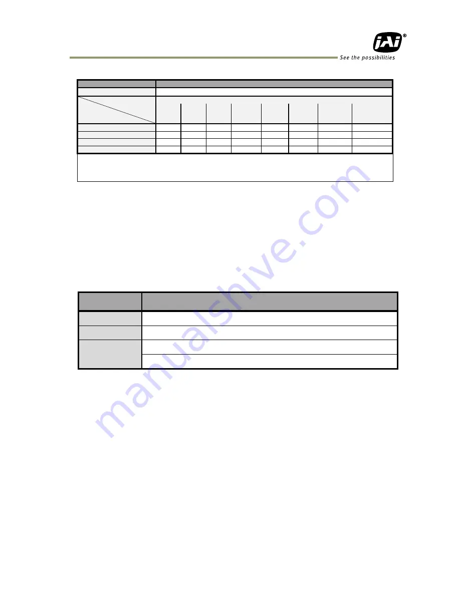 JAI SP-5000M-CXP2 User Manual Download Page 23