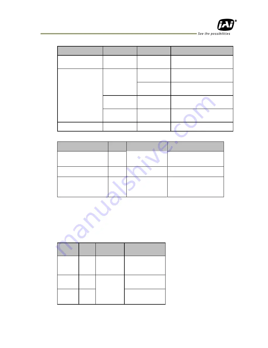 JAI SP-5000M-CXP2 User Manual Download Page 37