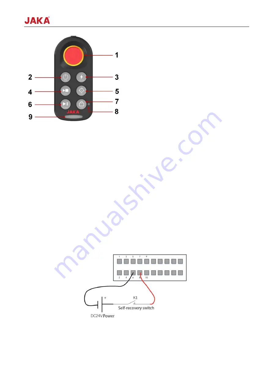 JAKA MiniCab Hardware User Manual Download Page 27