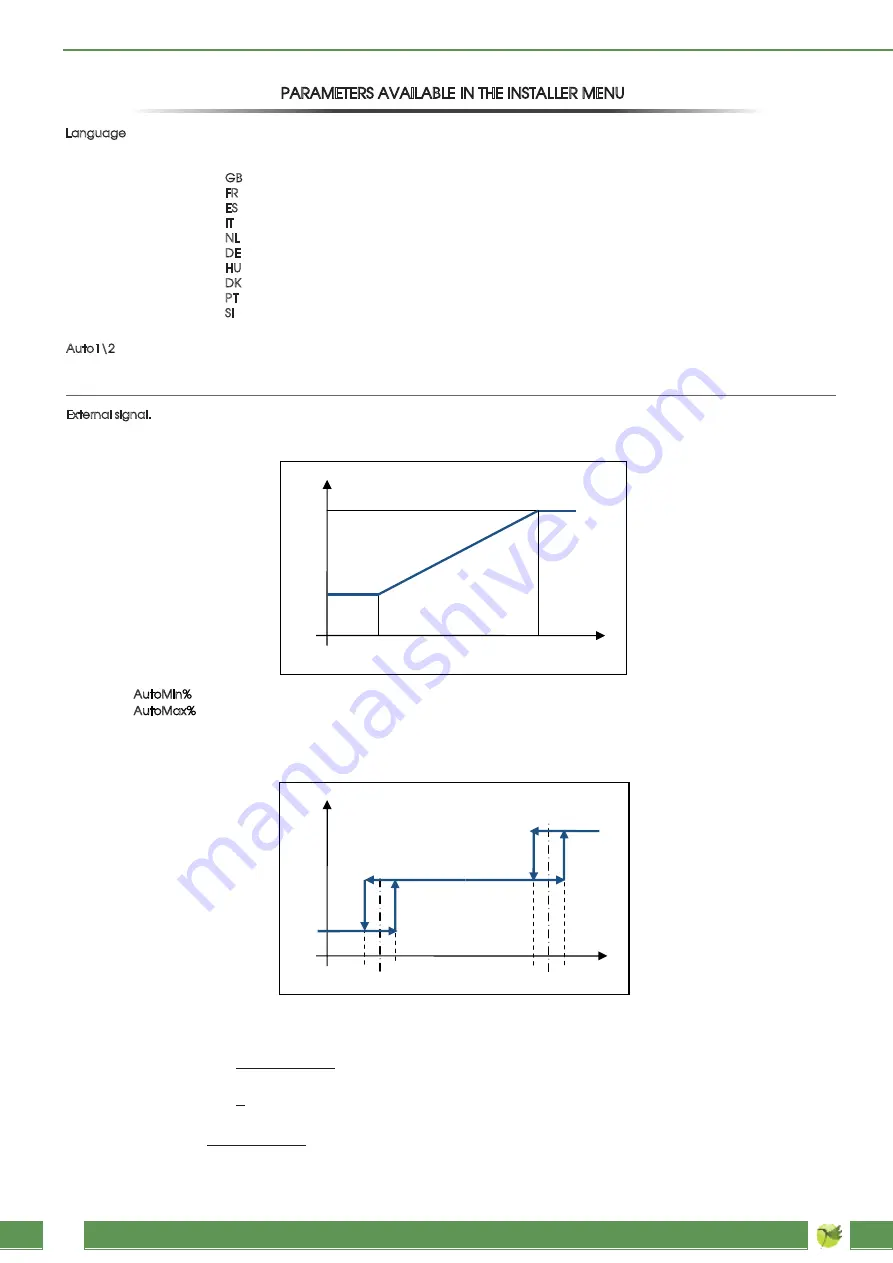 Jakka EVO PH Manual Download Page 18