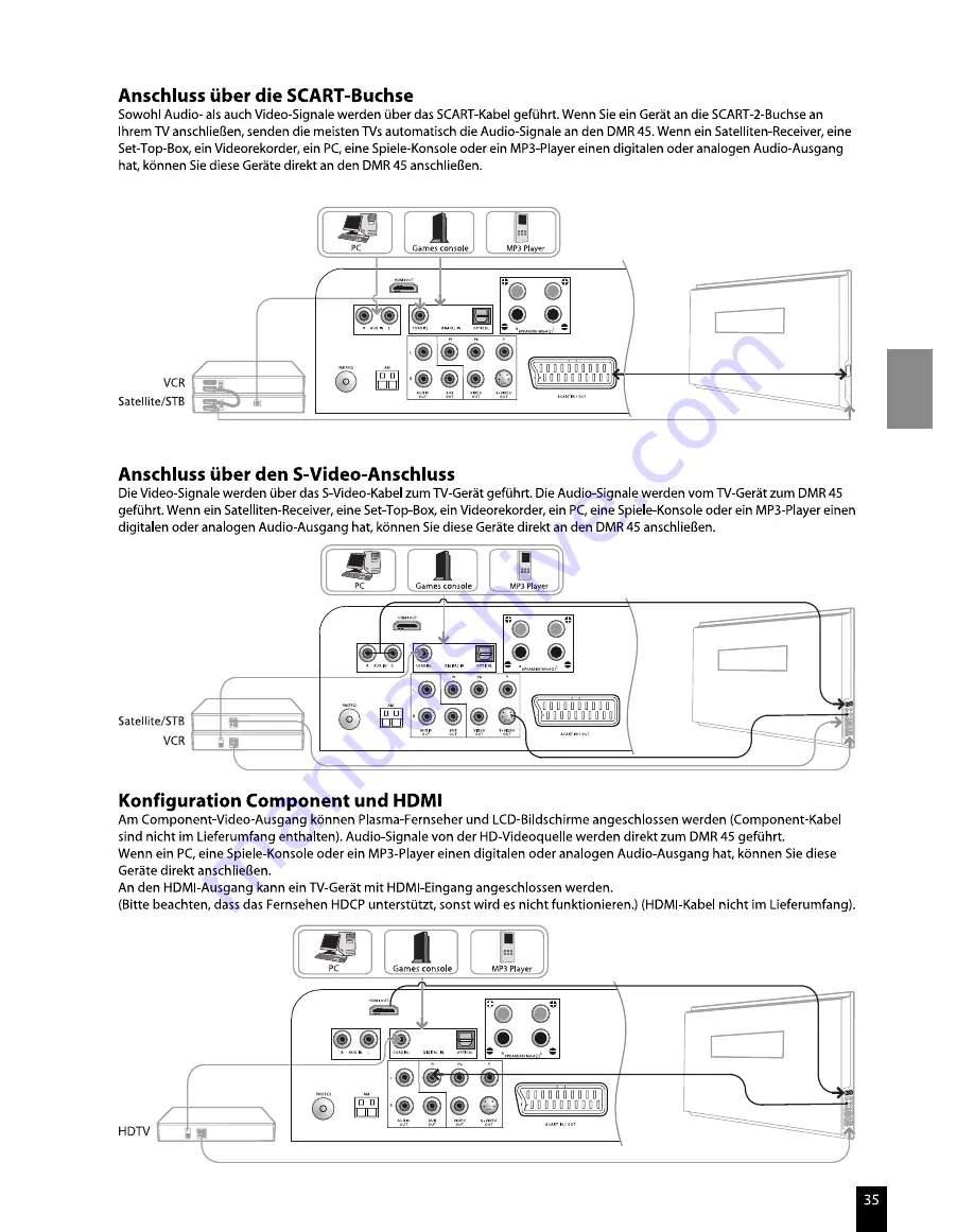 JAMO DMR 45 User Manual Download Page 35