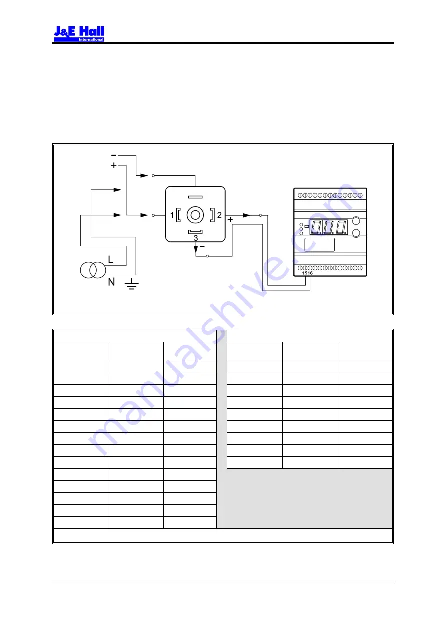 J&E Hall Danfoss AKS 41 Manual Download Page 6