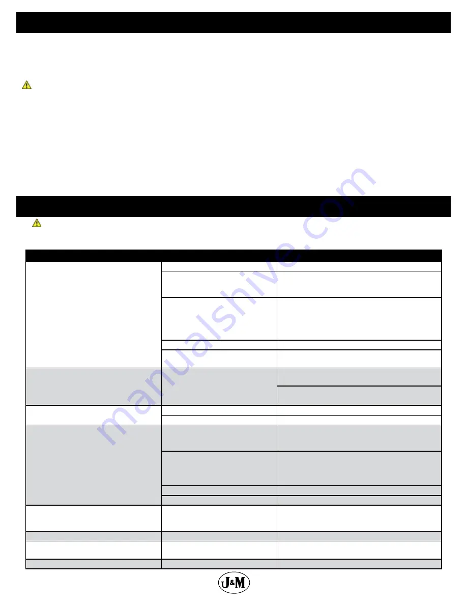 J&M 32 Series Operator'S Manual Download Page 15