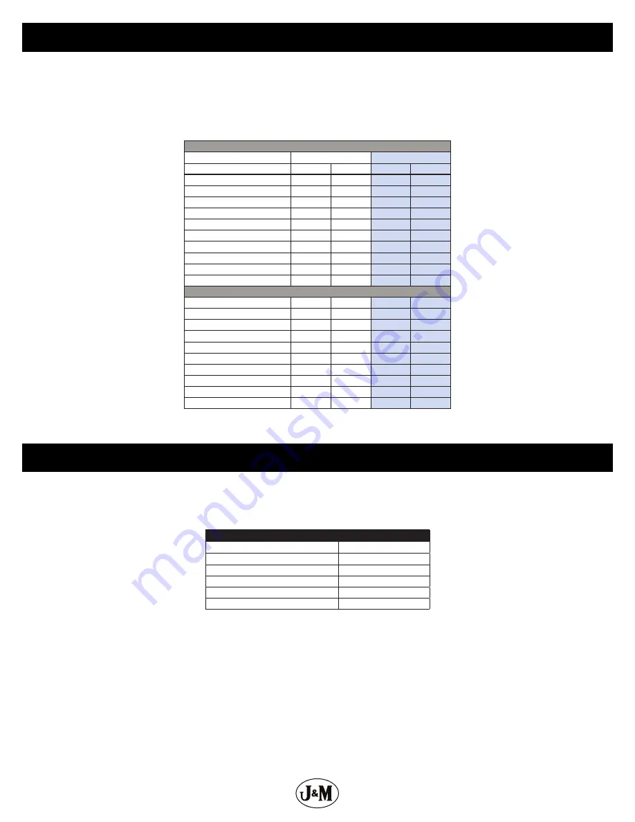 J&M 4WS17 Operator'S Manual Download Page 9