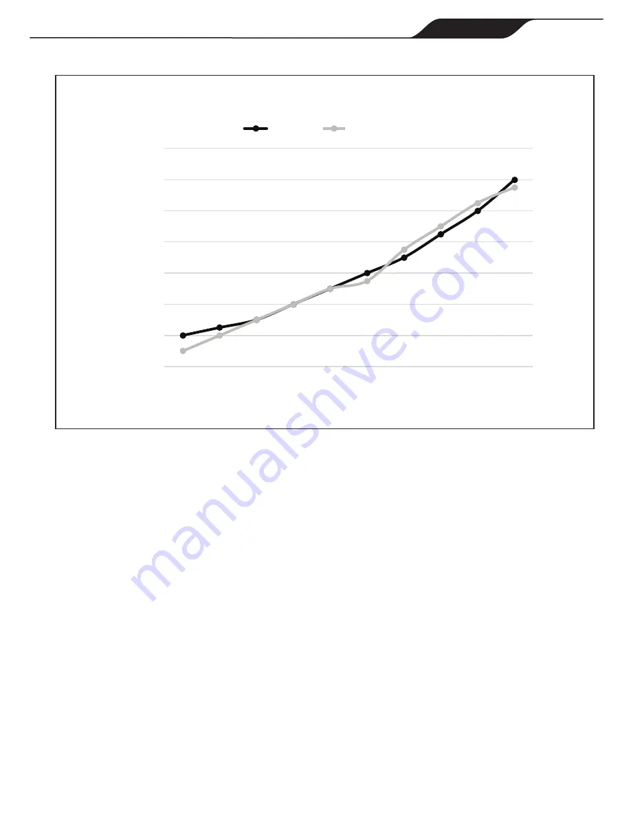 Jandy JRT Series Installation And Operation Manual Download Page 77