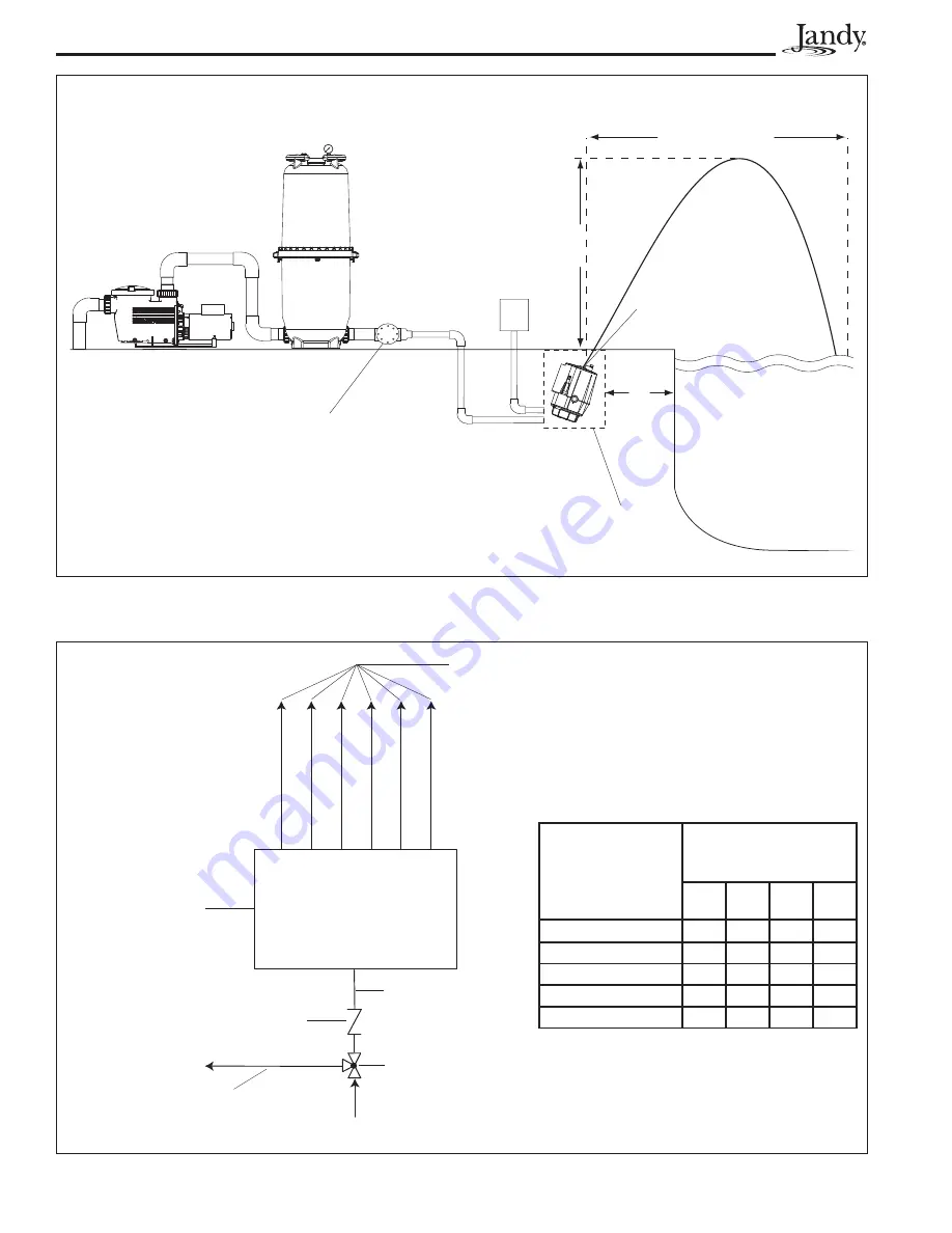 Jandy Laminar Jet Installation And Operation Manual Download Page 6