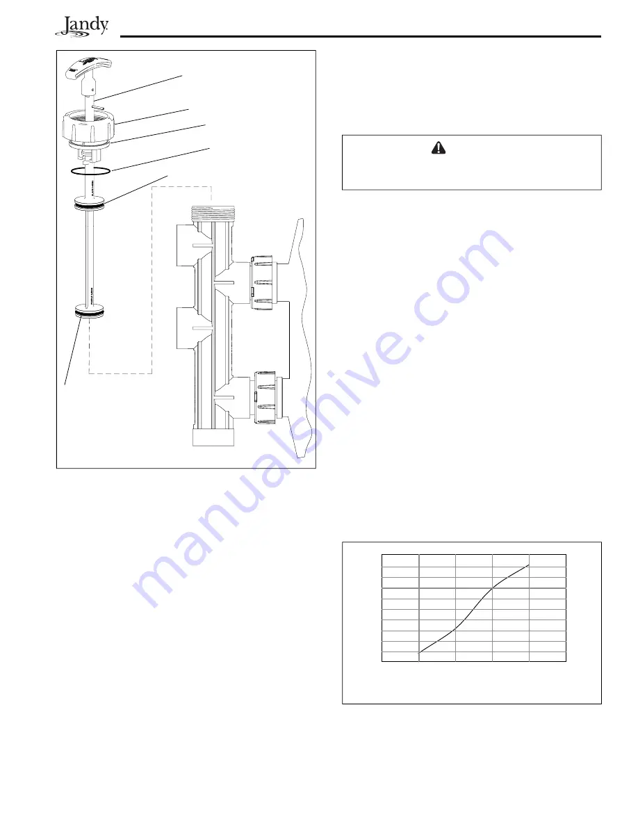 Jandy Slide Backwash Valve Скачать руководство пользователя страница 7