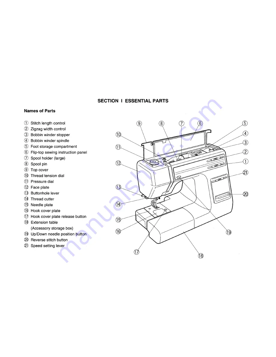 Janome 4623LE PLUS Скачать руководство пользователя страница 5