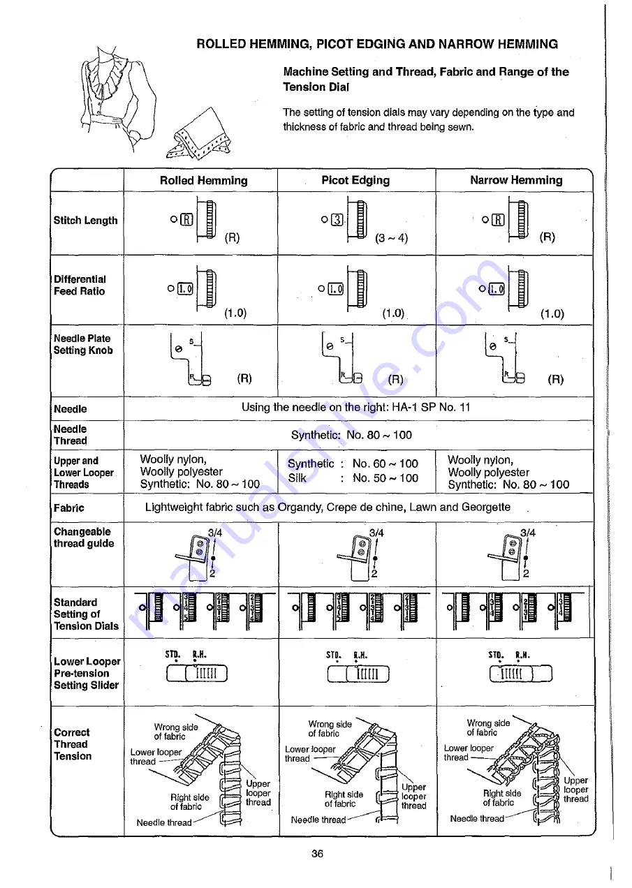 Janome 6234XL Instruction Book Download Page 36