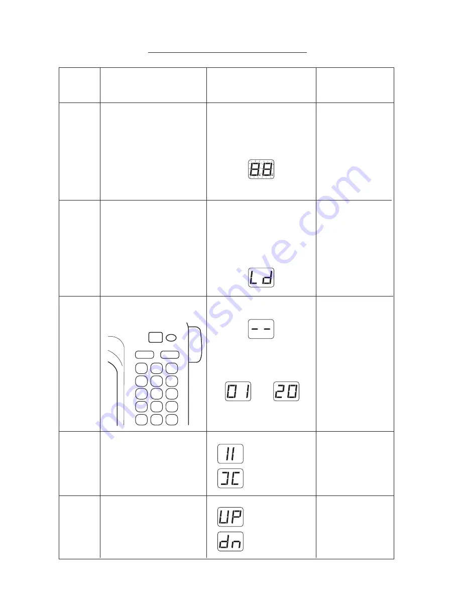 Janome DC4030P Service Manual Download Page 21