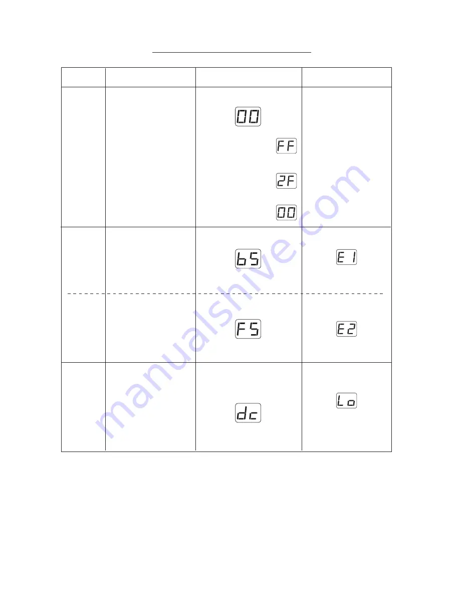 Janome DC4030P Service Manual Download Page 23