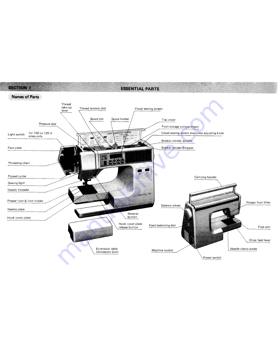 Janome Memory Craft 7000 Скачать руководство пользователя страница 5