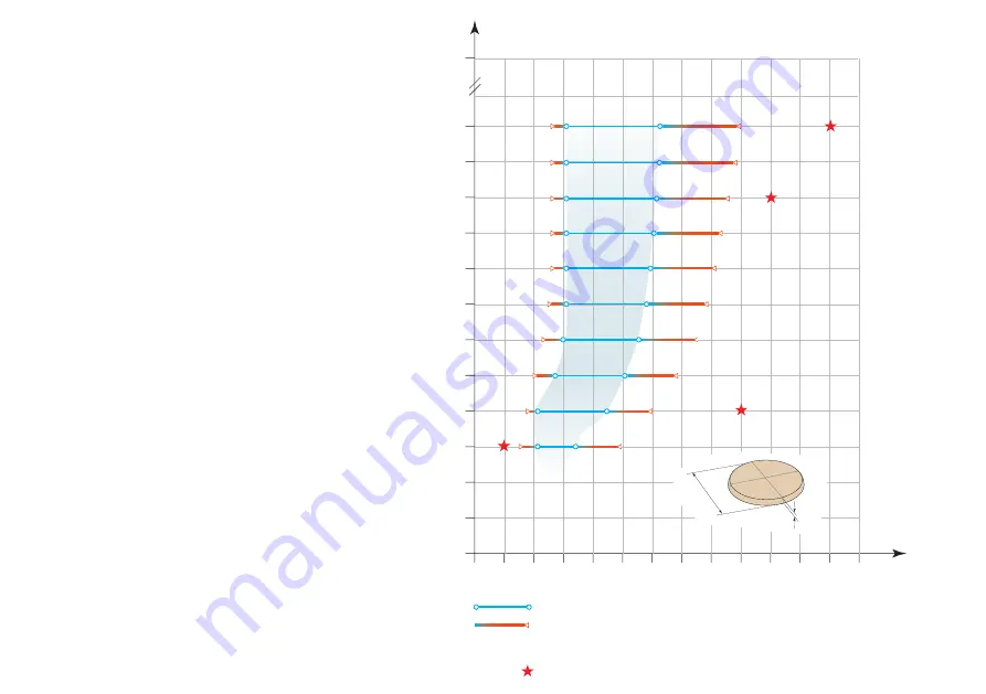 Janssen F Series Operating Instructions Manual Download Page 222