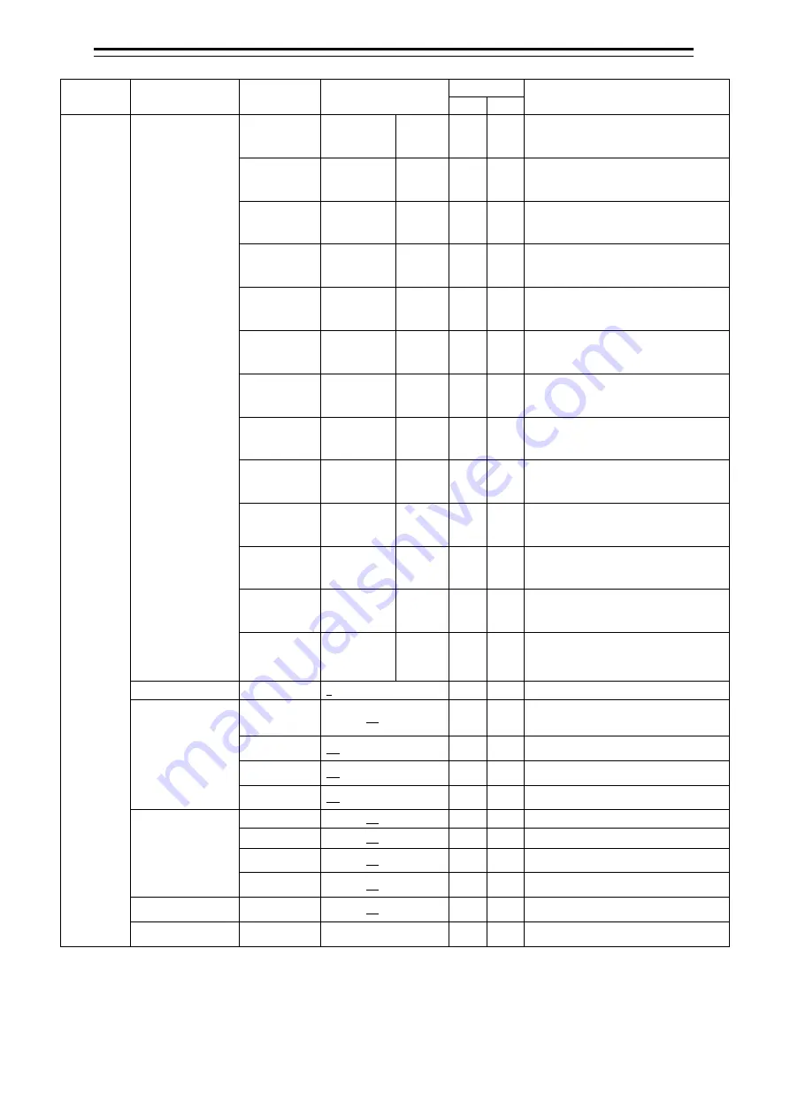 Japan Radio Co. JLN-740A Instruction Manual Download Page 194