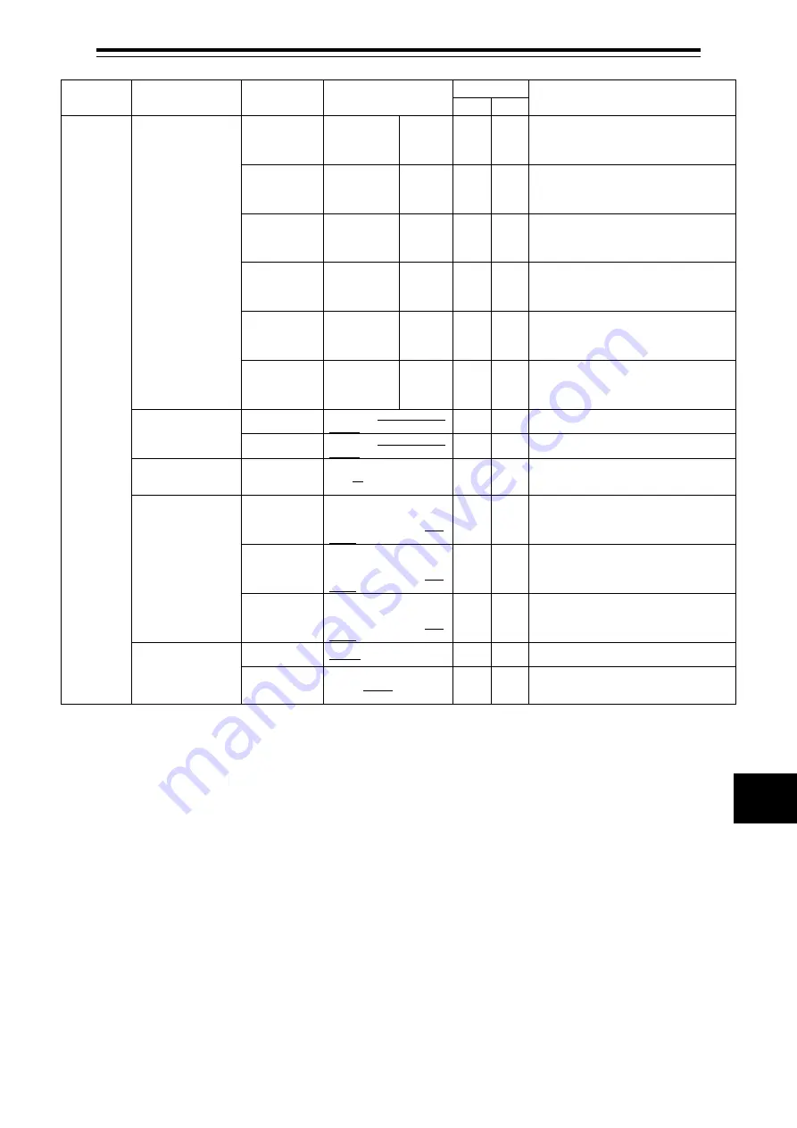 Japan Radio Co. JLN-740A Instruction Manual Download Page 197