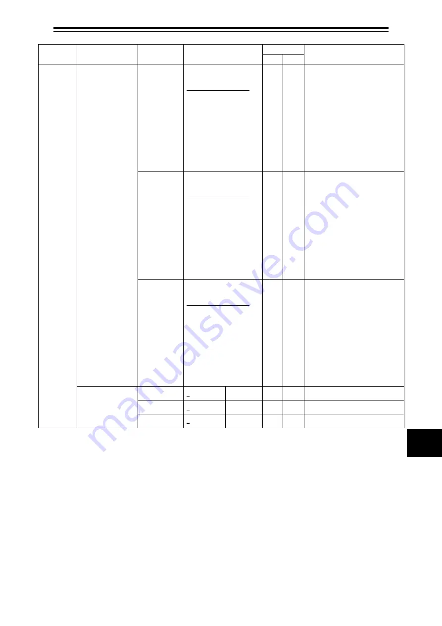 Japan Radio Co. JLN-740A Instruction Manual Download Page 201