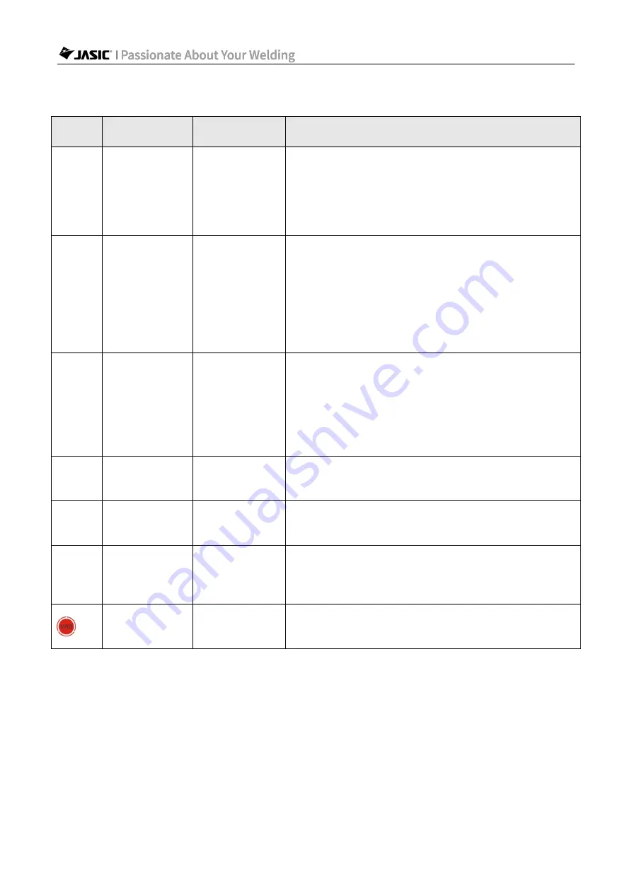 Jasic Arc 200 PFC Manual Download Page 37