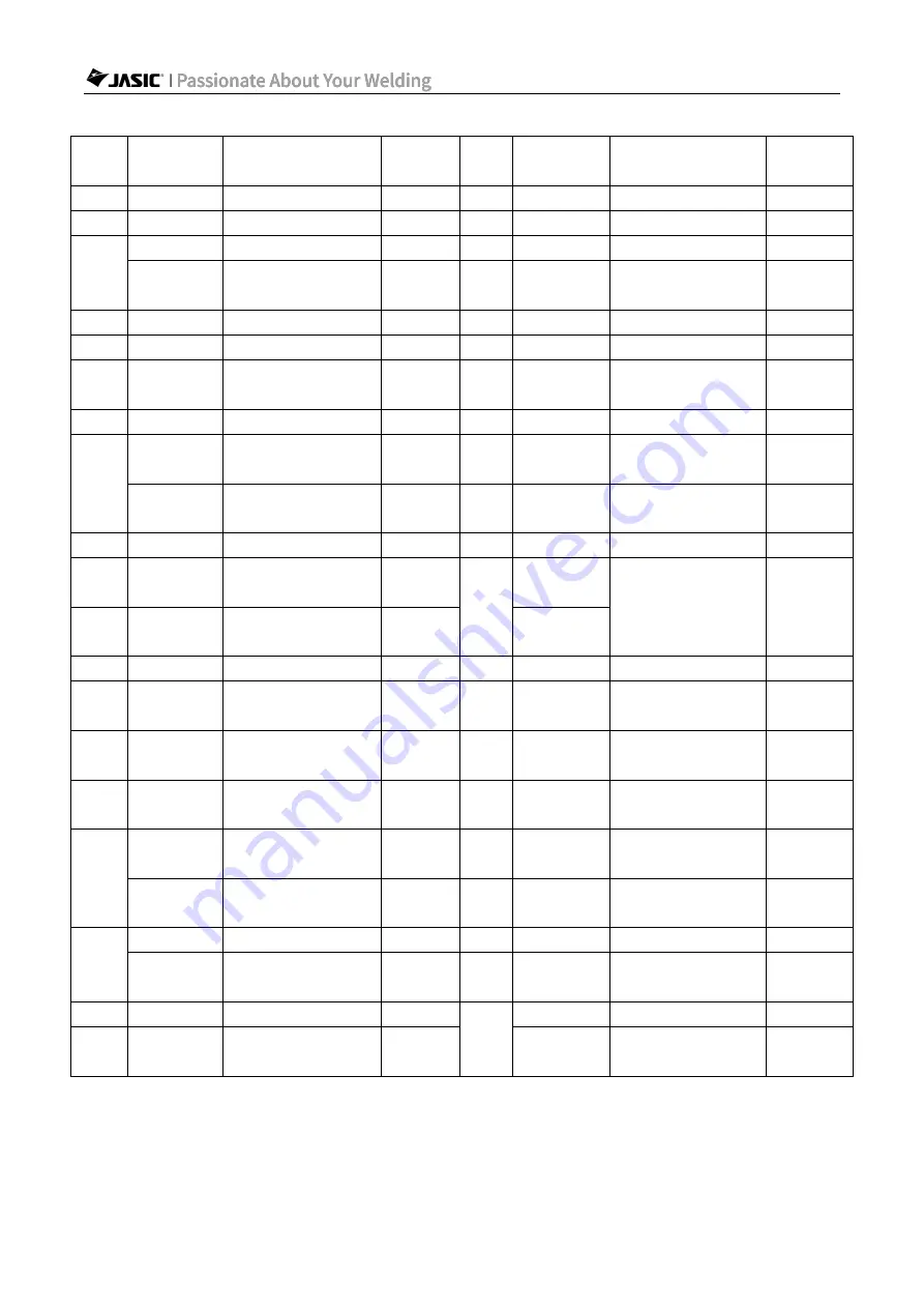 Jasic Arc 200 PFC Manual Download Page 41