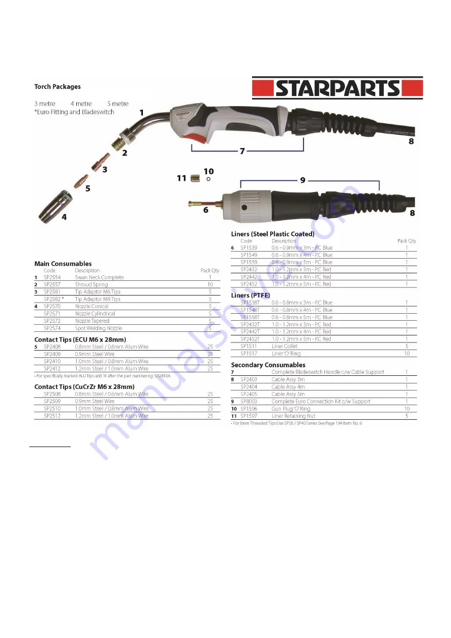 Jasic EVO 2.0 EM-200CT Operator'S Manual Download Page 49