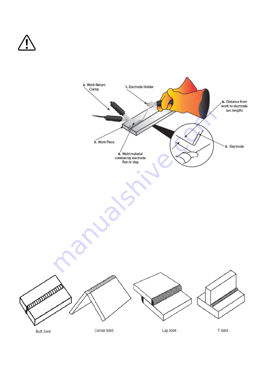 Jasic EVO 2.0 EM-200CT Operator'S Manual Download Page 54