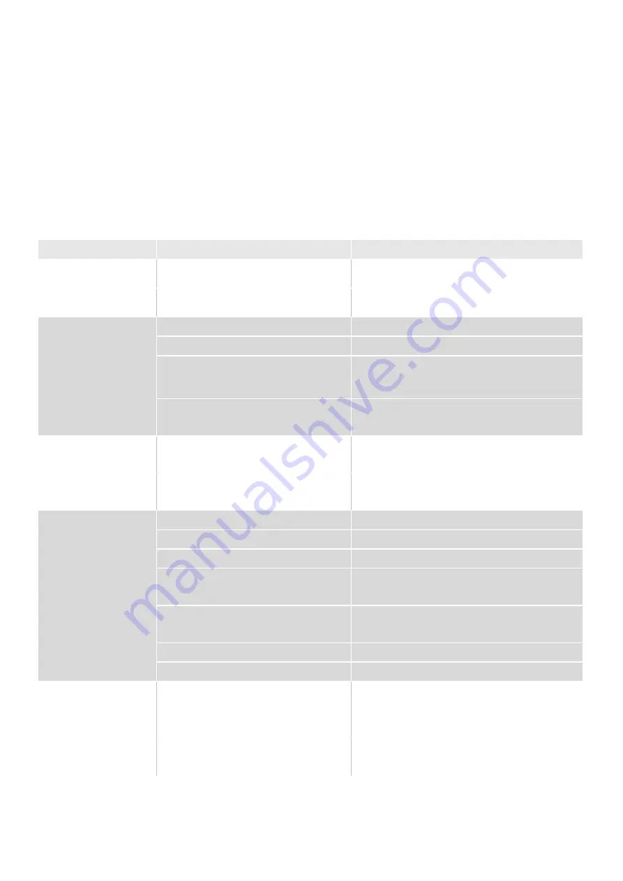 Jasic EVO 2.0 EM-200CT Operator'S Manual Download Page 70