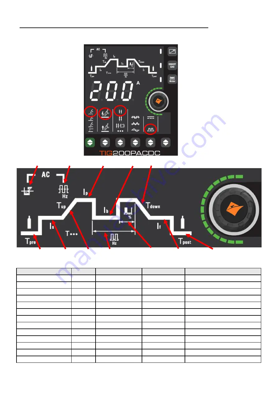 Jasic EVO 2.0 ET-200PACDC Скачать руководство пользователя страница 49