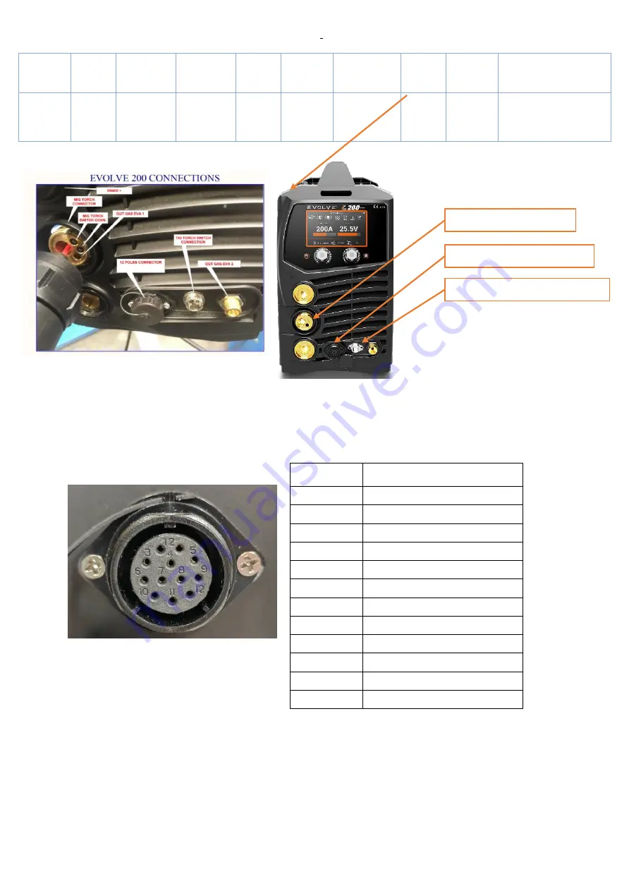 Jasic EVOLVE200 PLUS User Manual Download Page 47