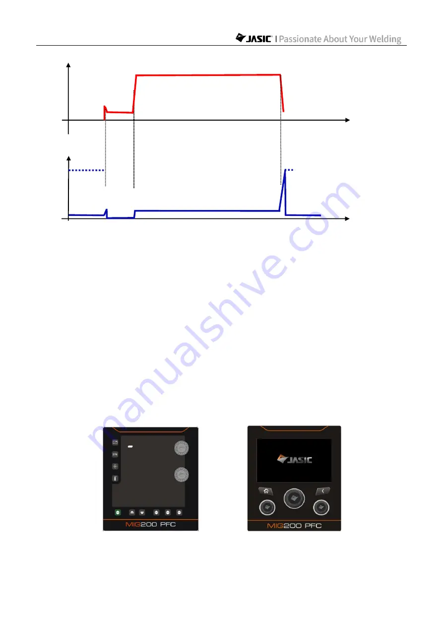 Jasic MIG 200 PFC Скачать руководство пользователя страница 64