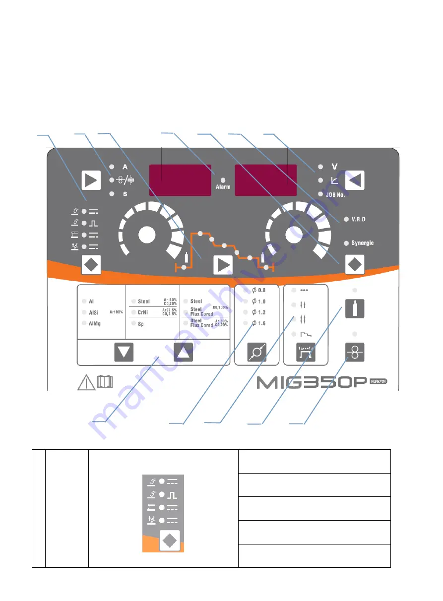 Jasic MIG500P Manual Download Page 14