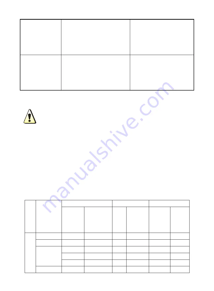 Jasic MIG500P Manual Download Page 32