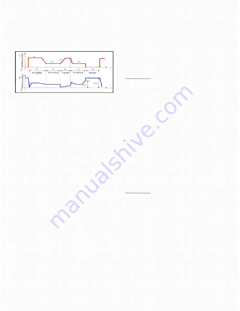 Jasic TIG 200 AC/DC Digital Series Operator'S Manual Download Page 14